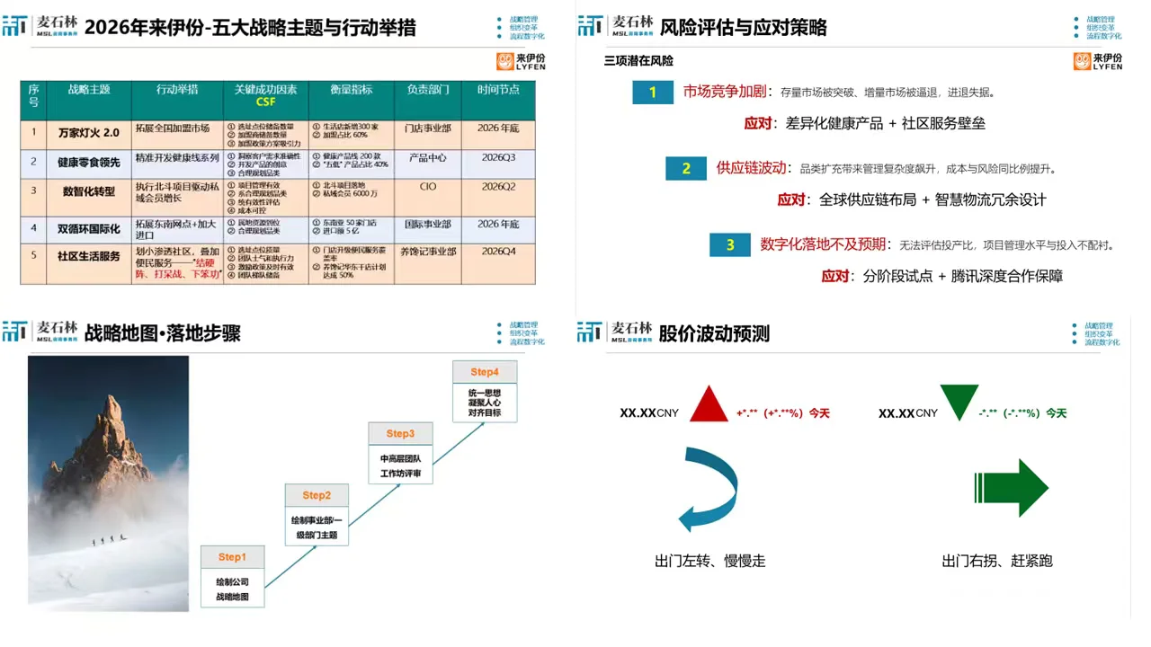 【来伊份】从战略到执行、先看这张2026年战