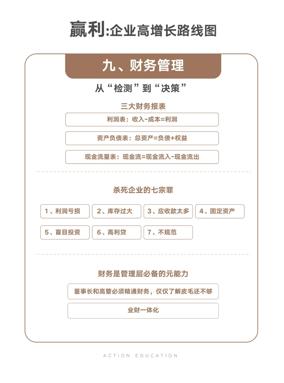 赢家：企业高增长路线图！?