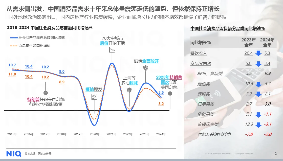 2025渠道变革破局增长报告