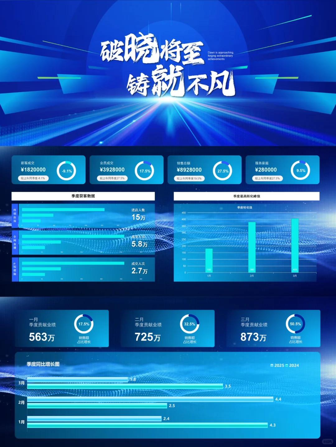 PPT设计14丨一季度总结，公司业绩总结