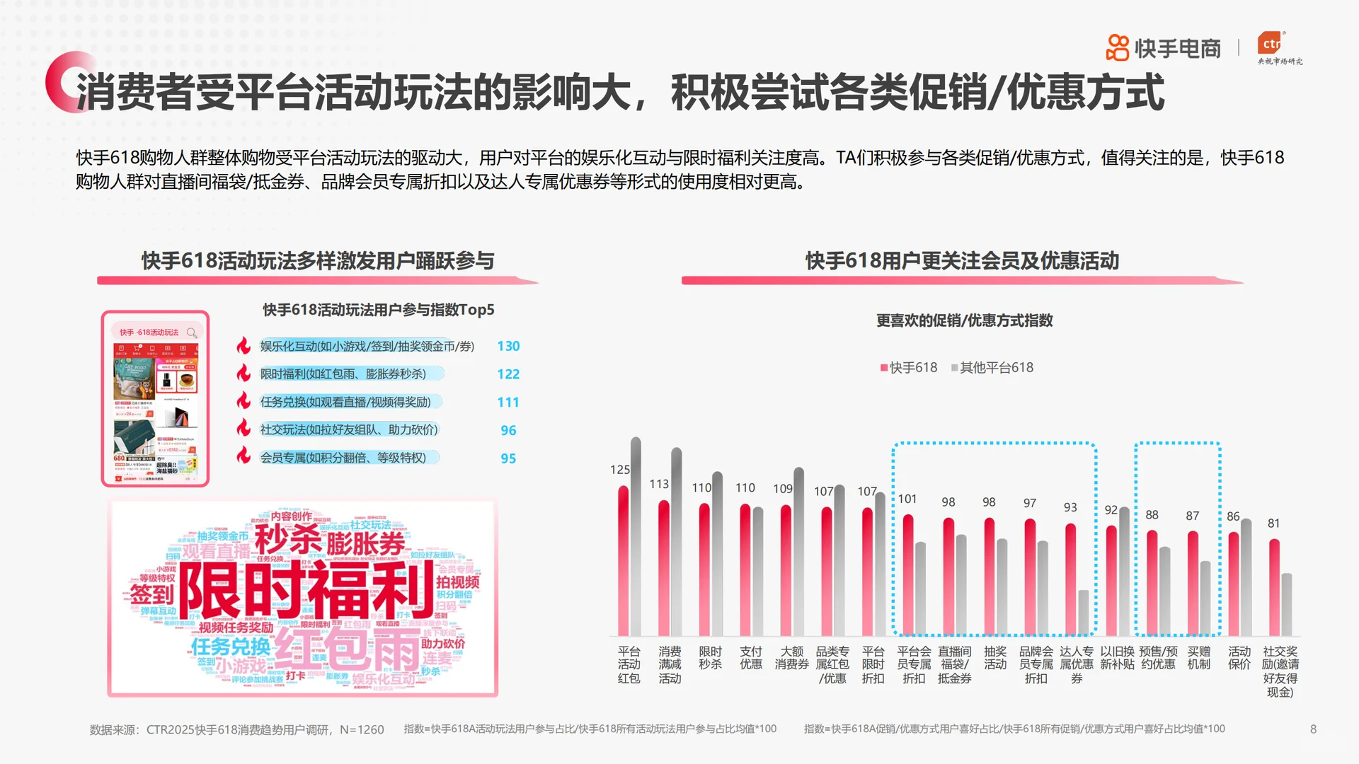 2025快手电商618消费趋势报告