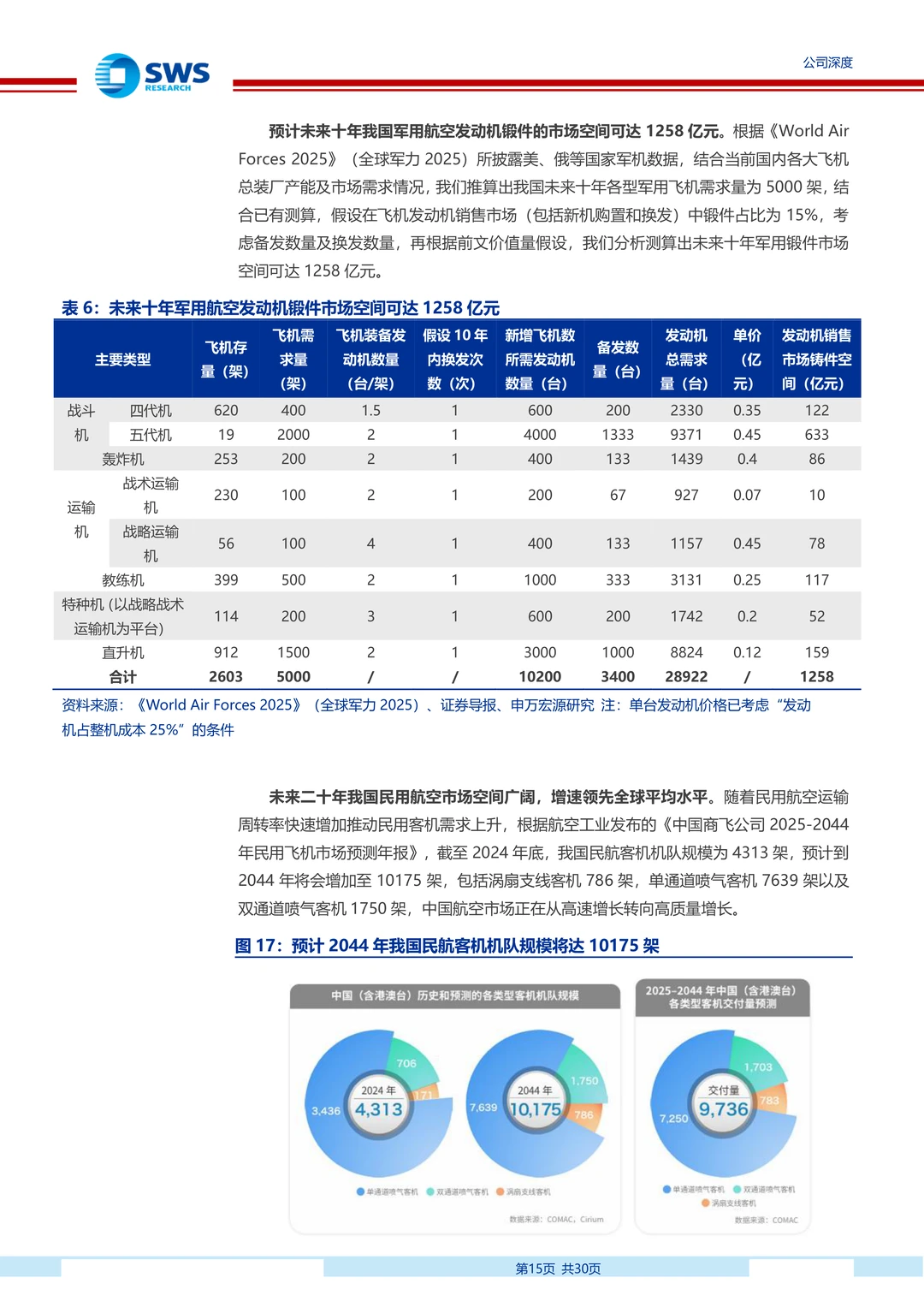派克新材研究报告:高端锻件供应商成长空间