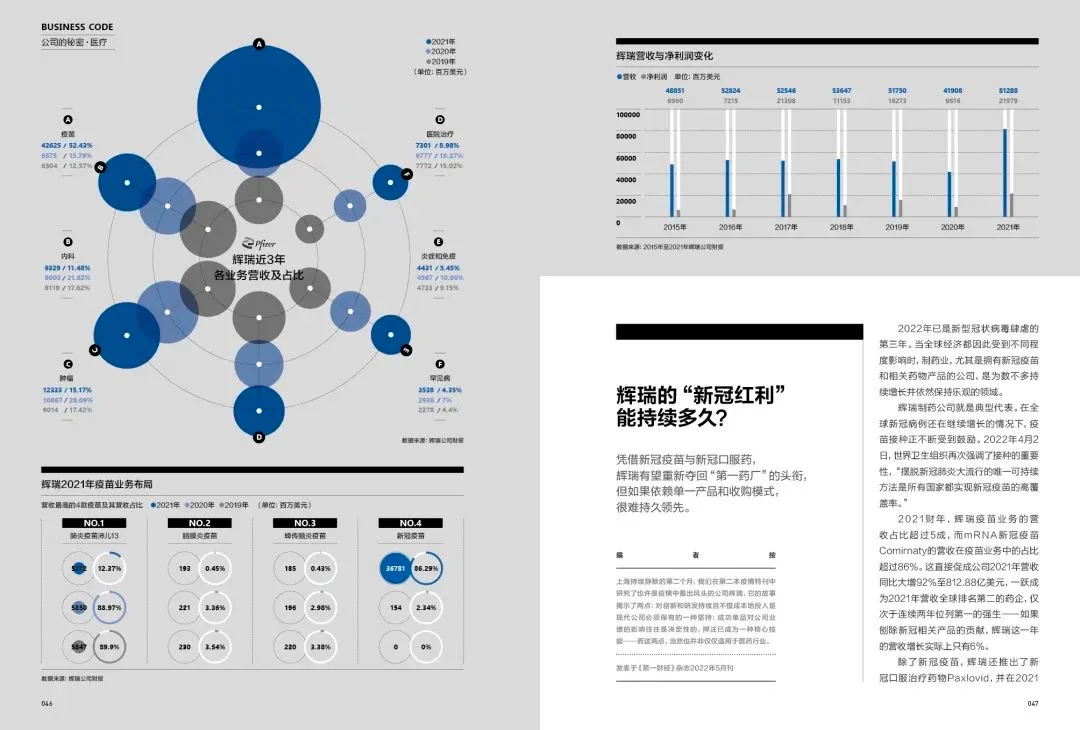 大公司，定义周期 | 第一财经年度研报合集