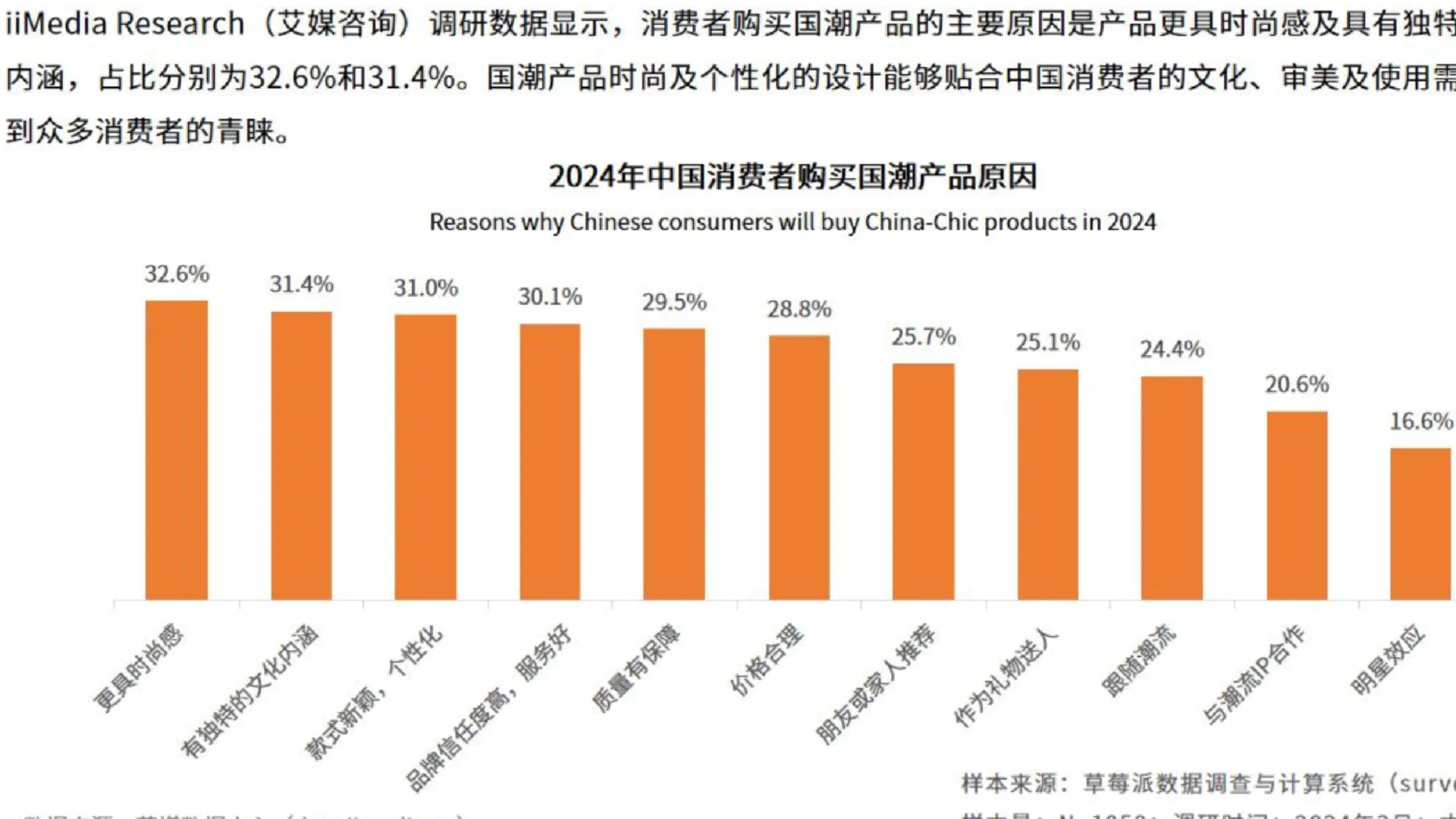 49页报告|2024年中国国潮经济发展状况