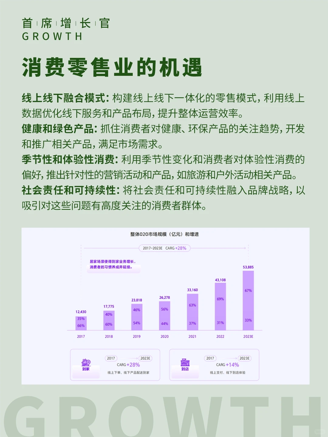 ?电商新趋势来袭！? 抓住机遇，赢在未来！