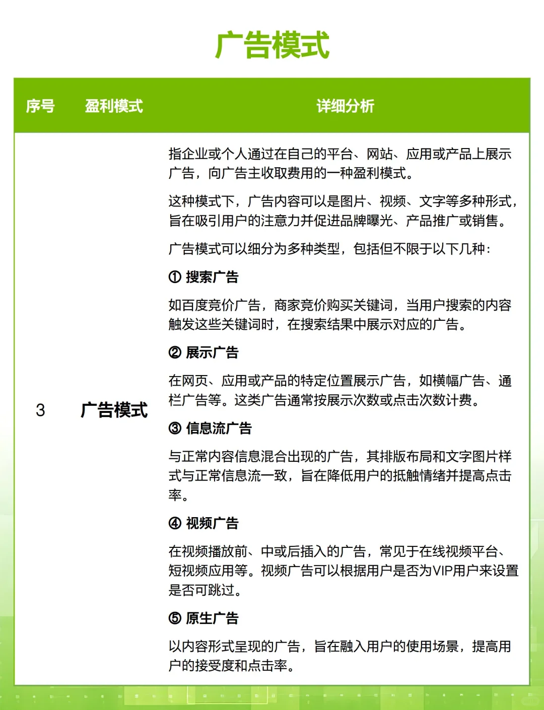 你创业一定要搞拎清的 12 种盈利模式?