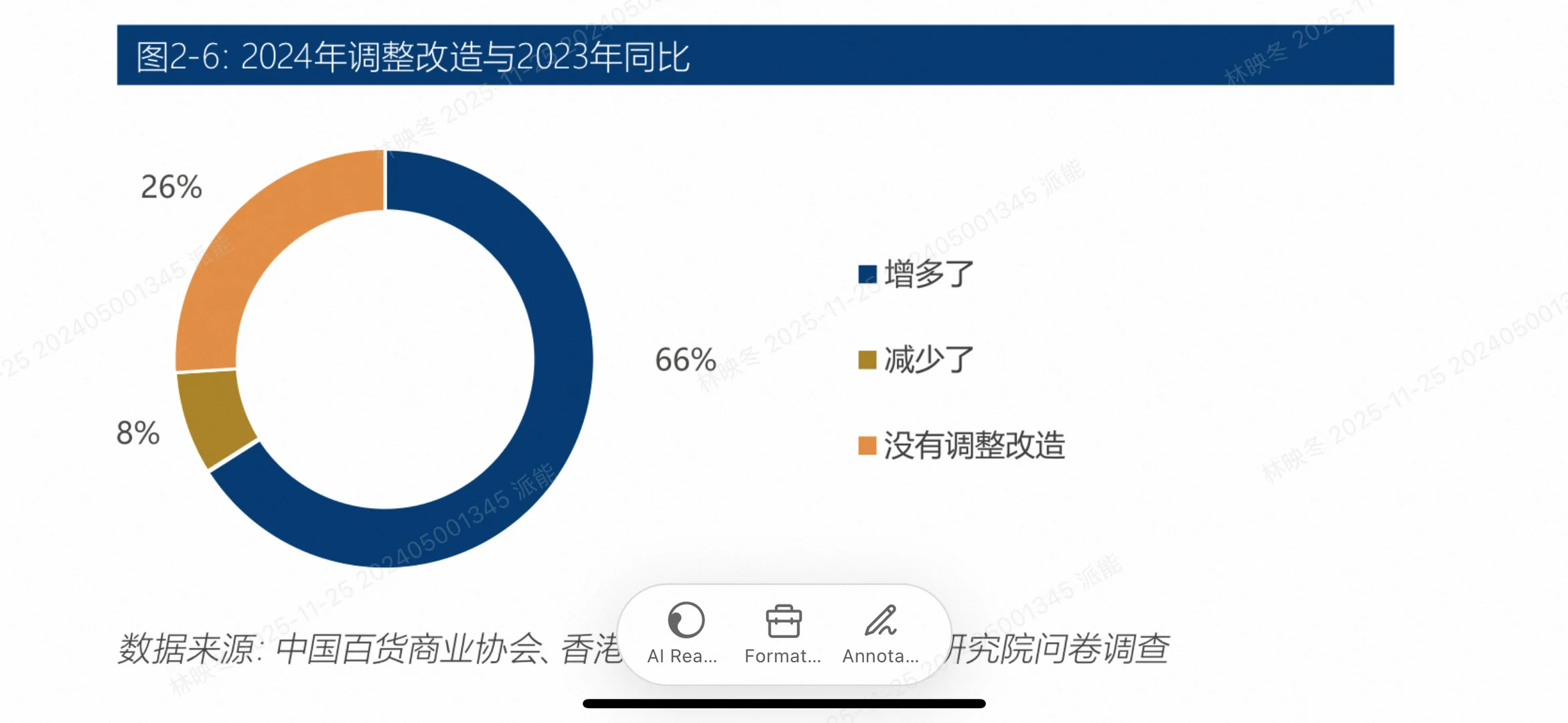 2025百货零售业生存指南!5大趋势教你逆袭