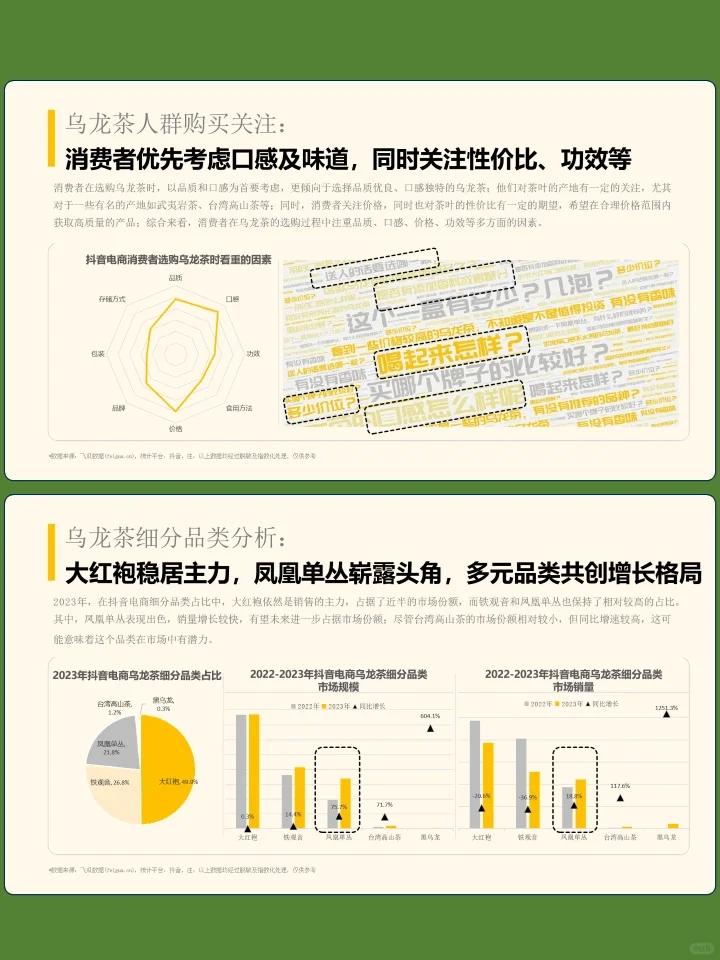 2023年社媒电商茶叶行业年度分析报告