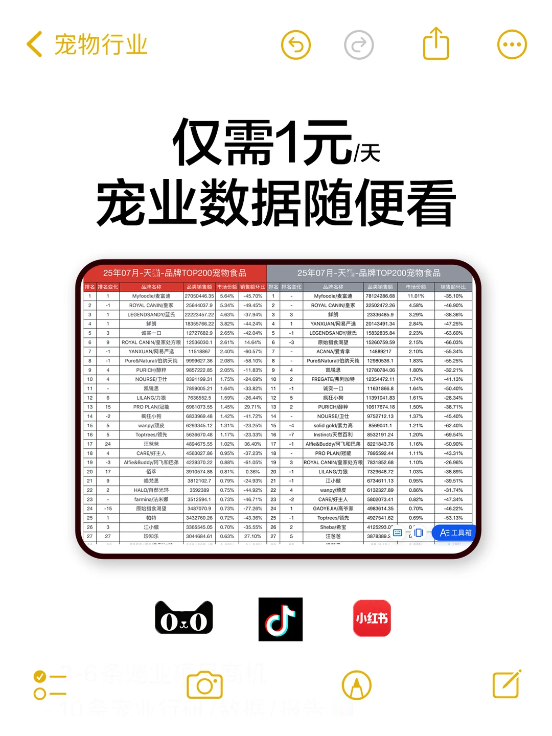 2025年最新宠物经济产业园区名单(37个)