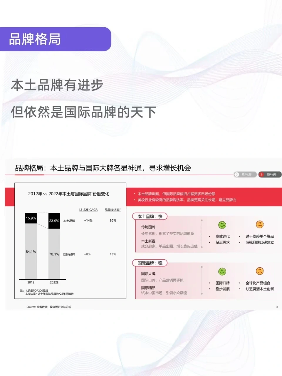报告解读|小红书2023美妆个护白皮书