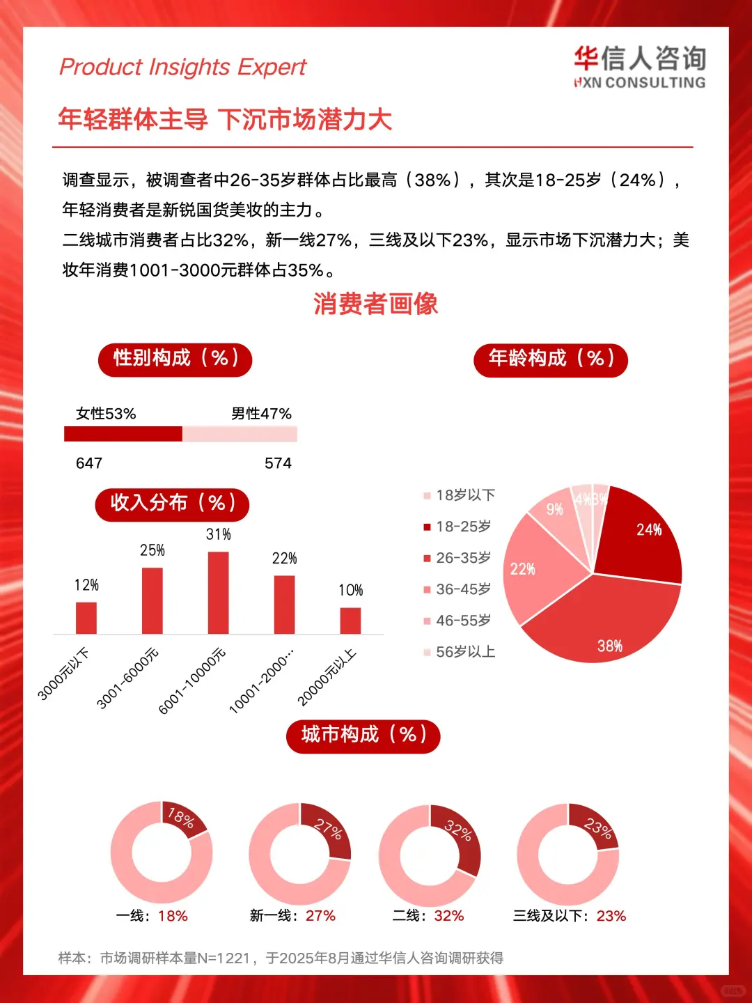 ?2025新锐国货美妆消费真相