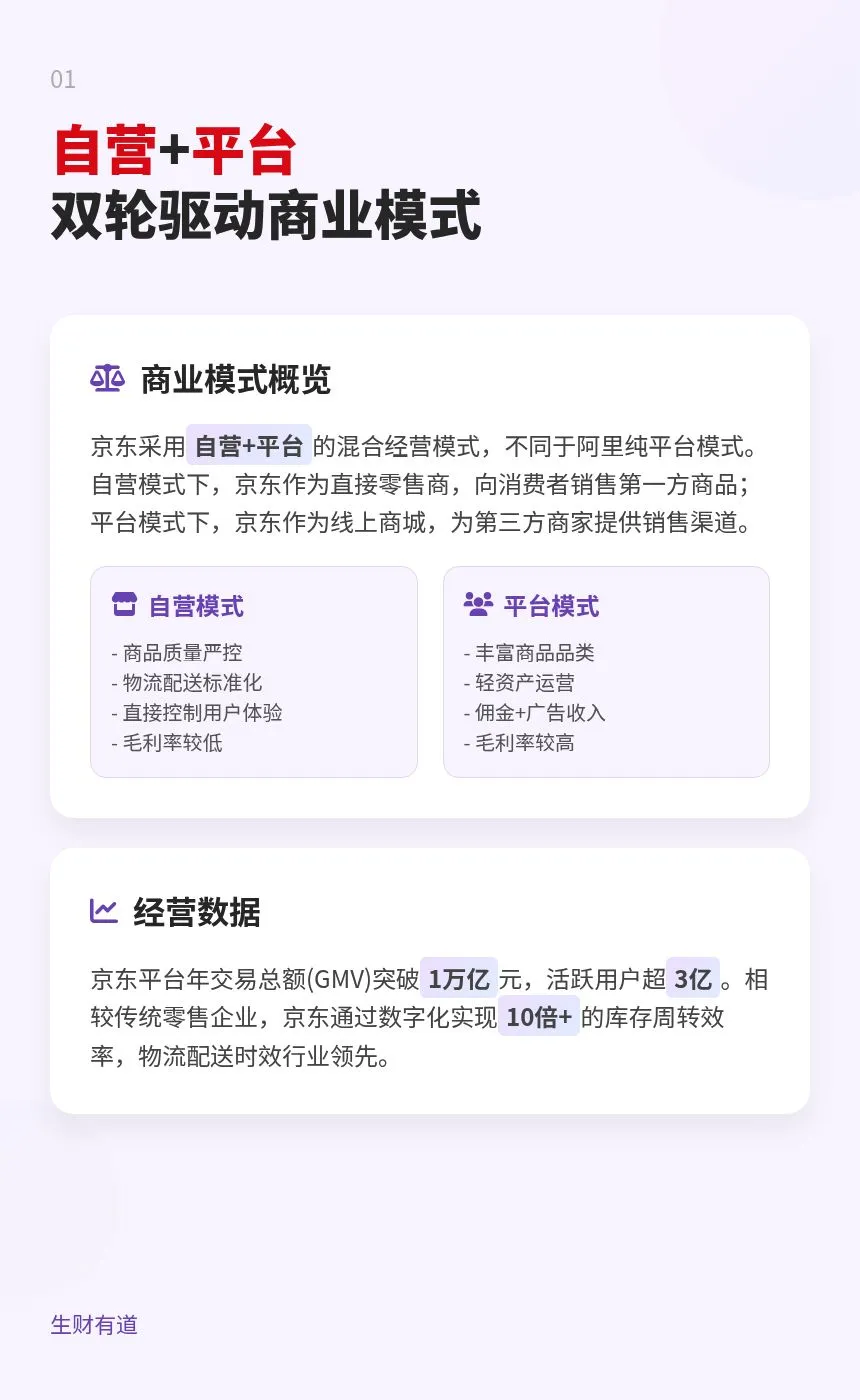 一口气讲清京东商业模式,这些你一定要懂