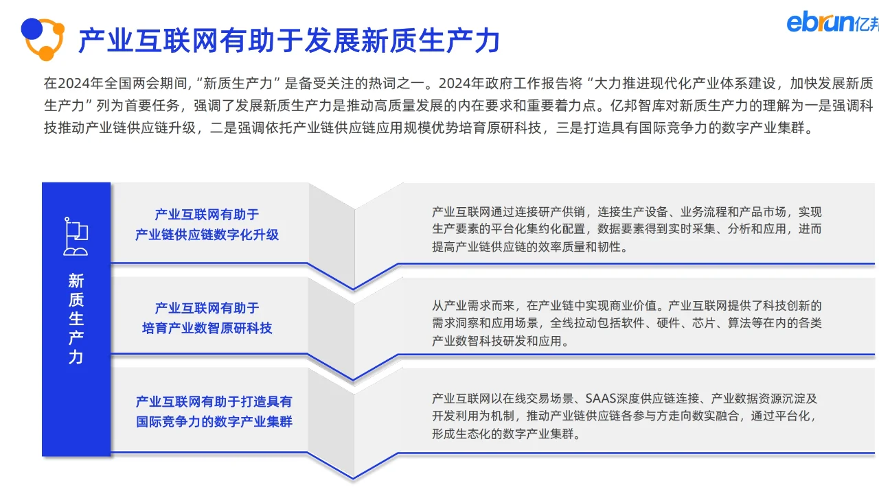 2024产业互联网发展报告