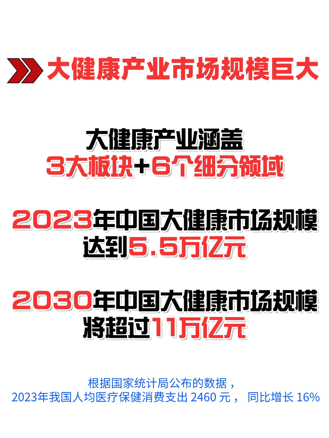 小红书大健康产业分析
