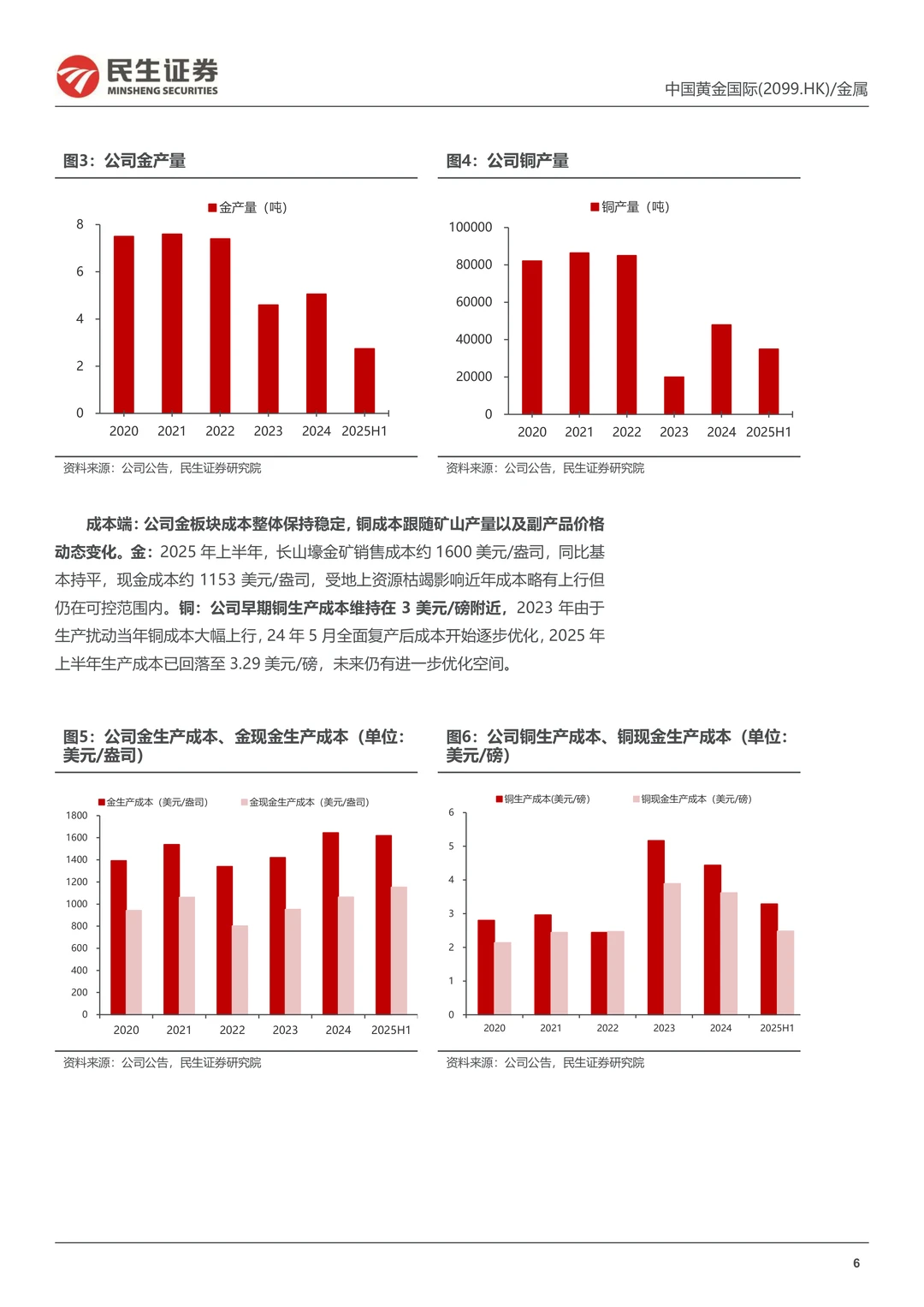 中国黄金国际公司研究报告-金铜并济
