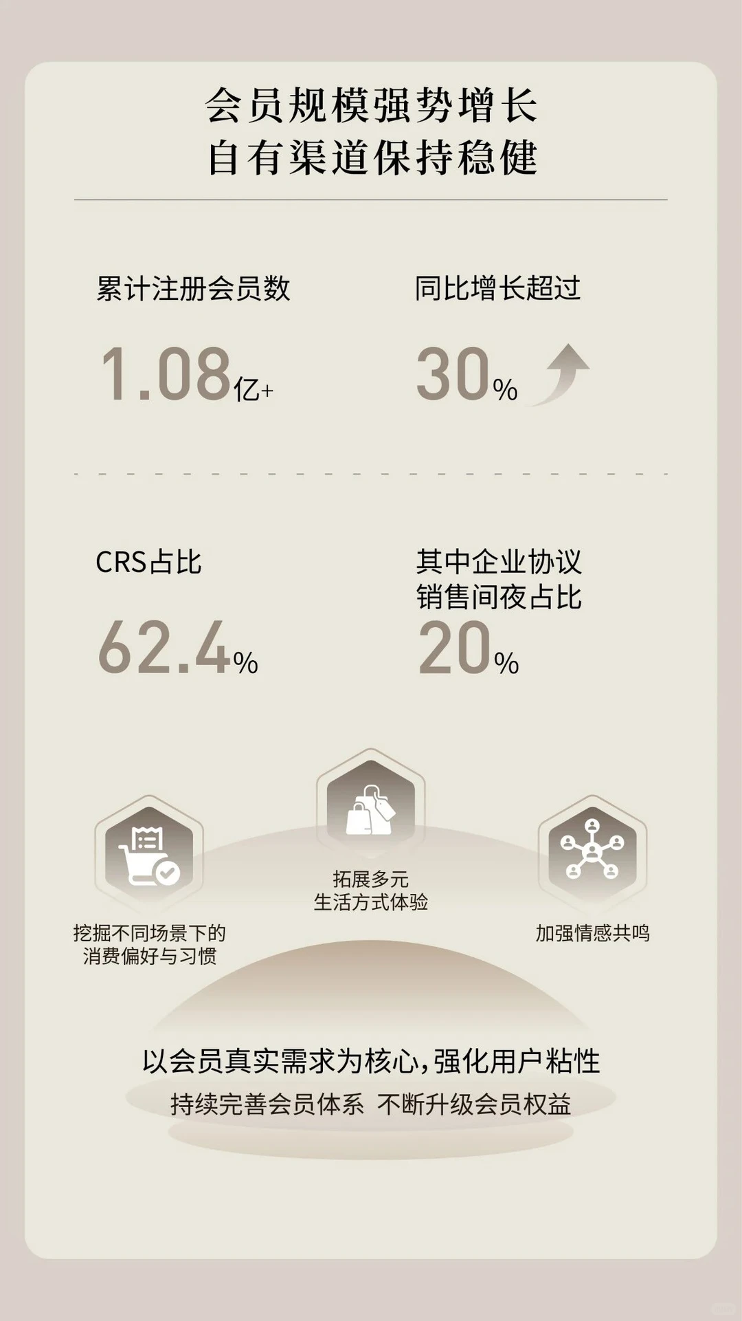 亚朵集团三季度营收26.28亿元，同比增长38.