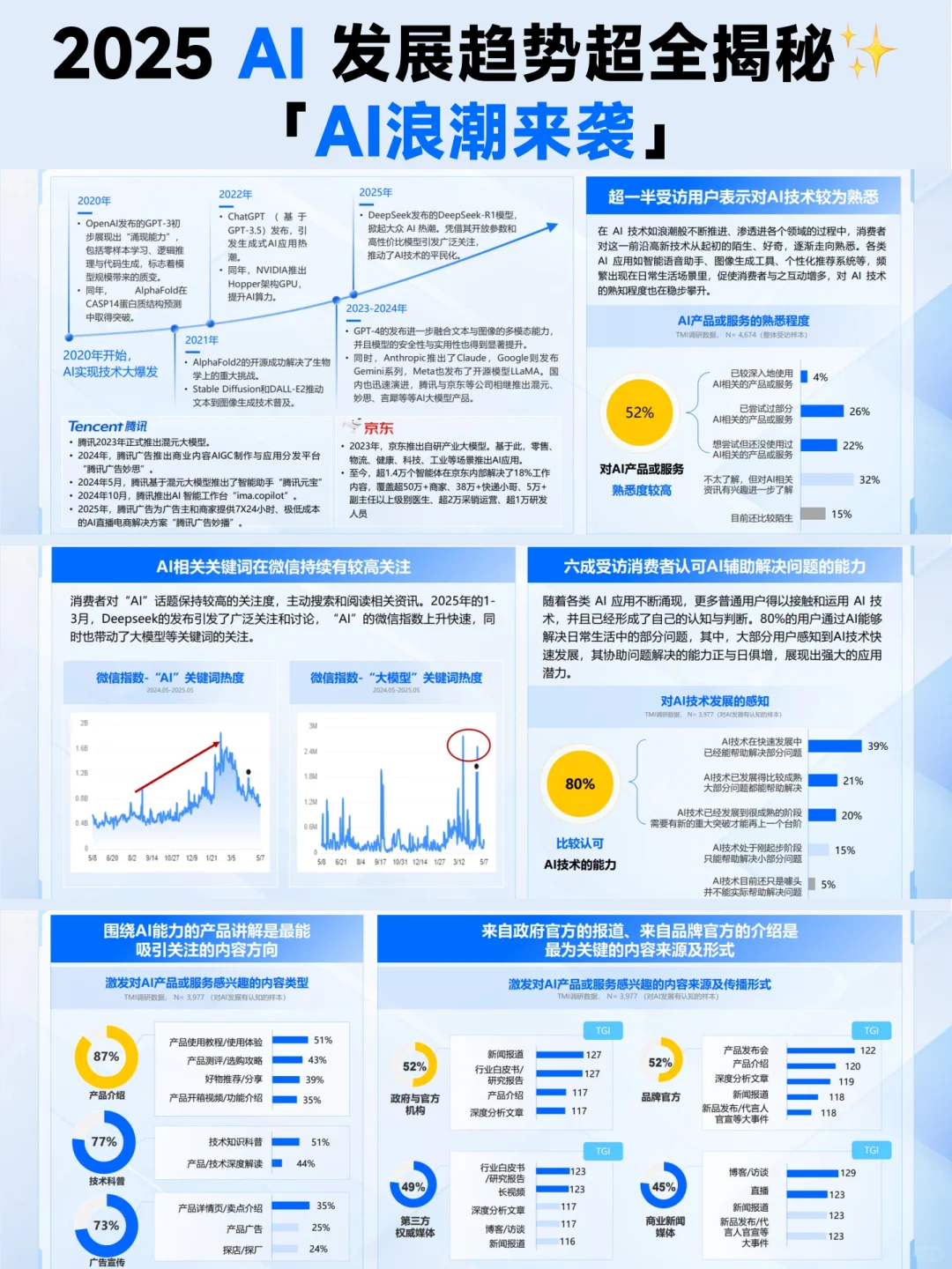 ?2025年AI发展趋势报告