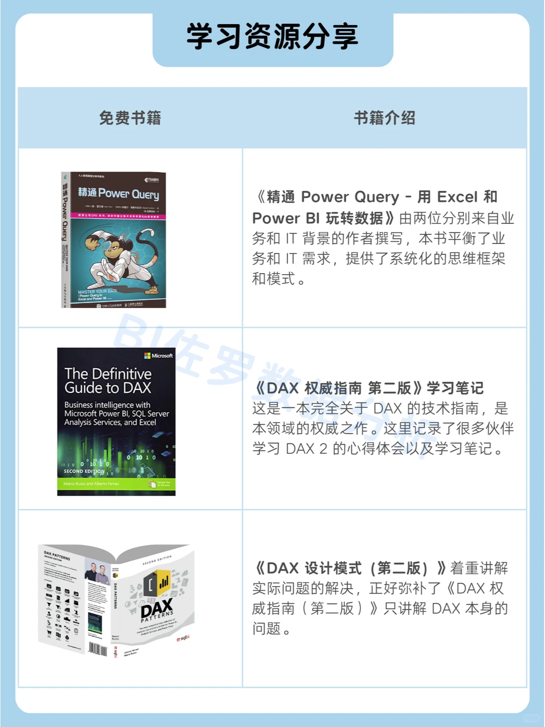 医 疗器械销售数据分析怎么做?