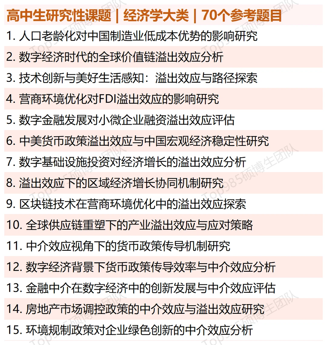 高中生研究性课题 | 经济学大类 | 70个参考