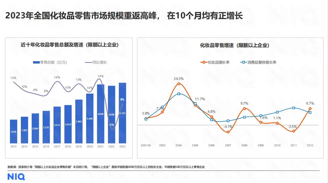 行业报告|美妆个护行业的秘密武器竟是...
