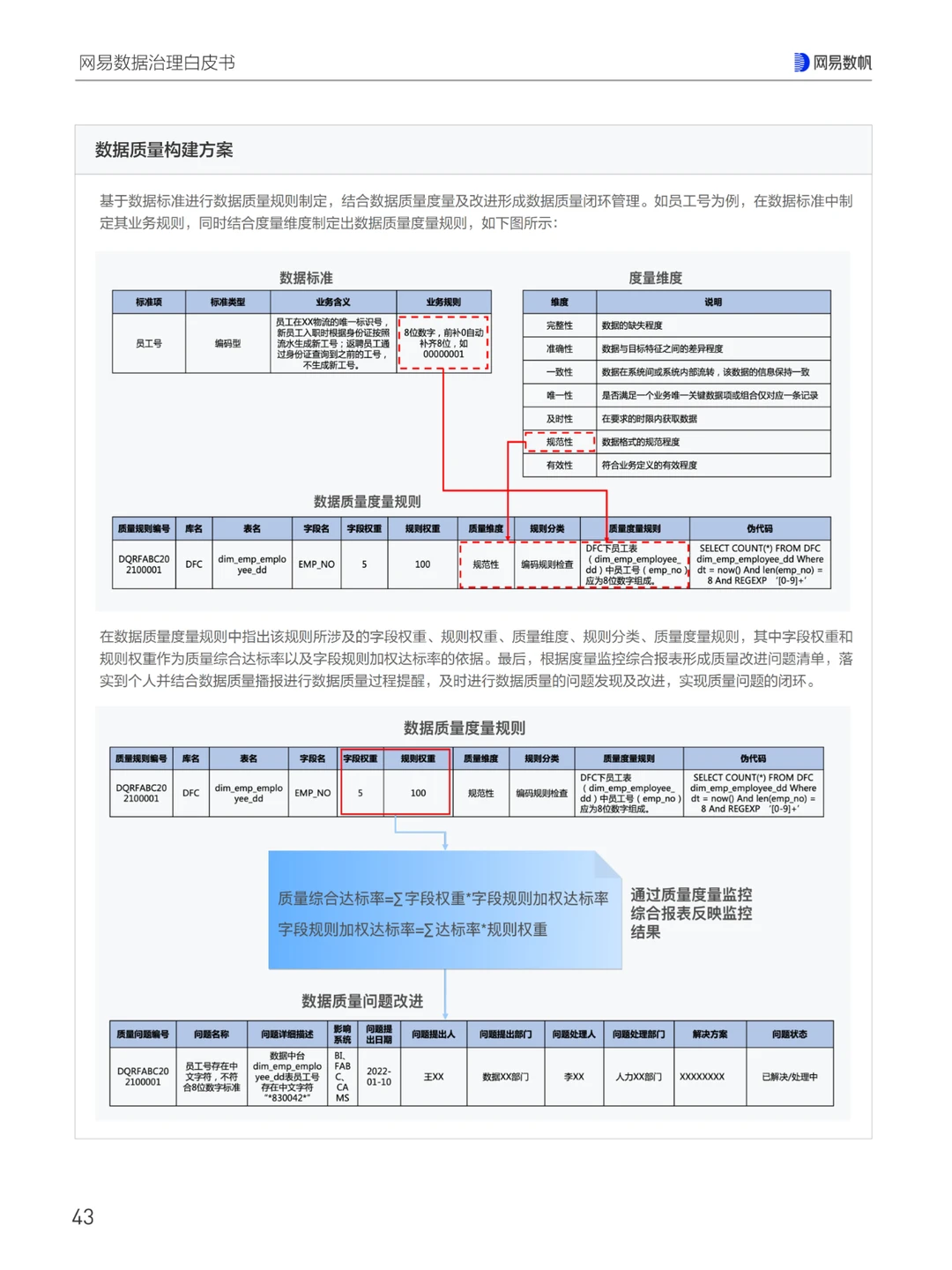 网易数据治理白皮书（三）
