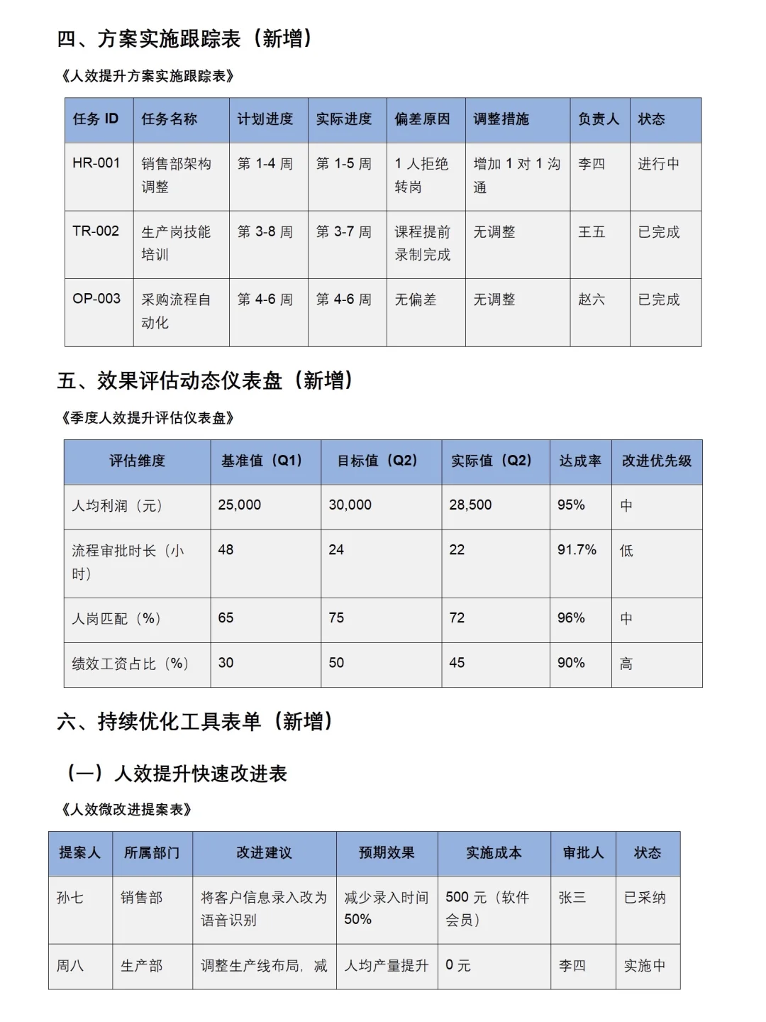 让领导眼前一亮的人效提升方案