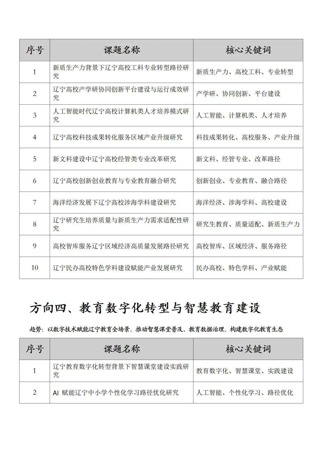 赶紧存！2026年辽宁省教育学会课题热门选题