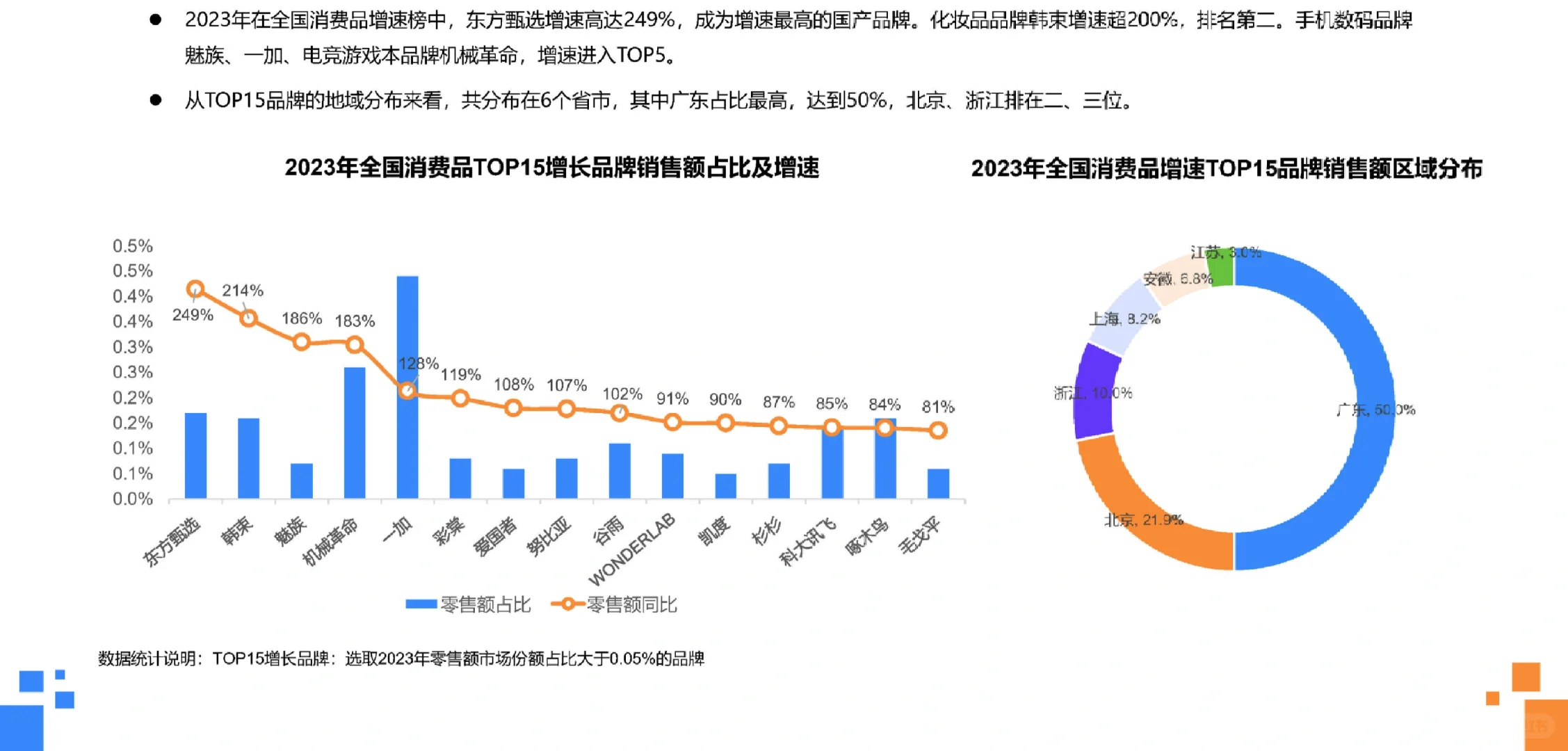 37页报告|2023年全国消费品行业发展报告