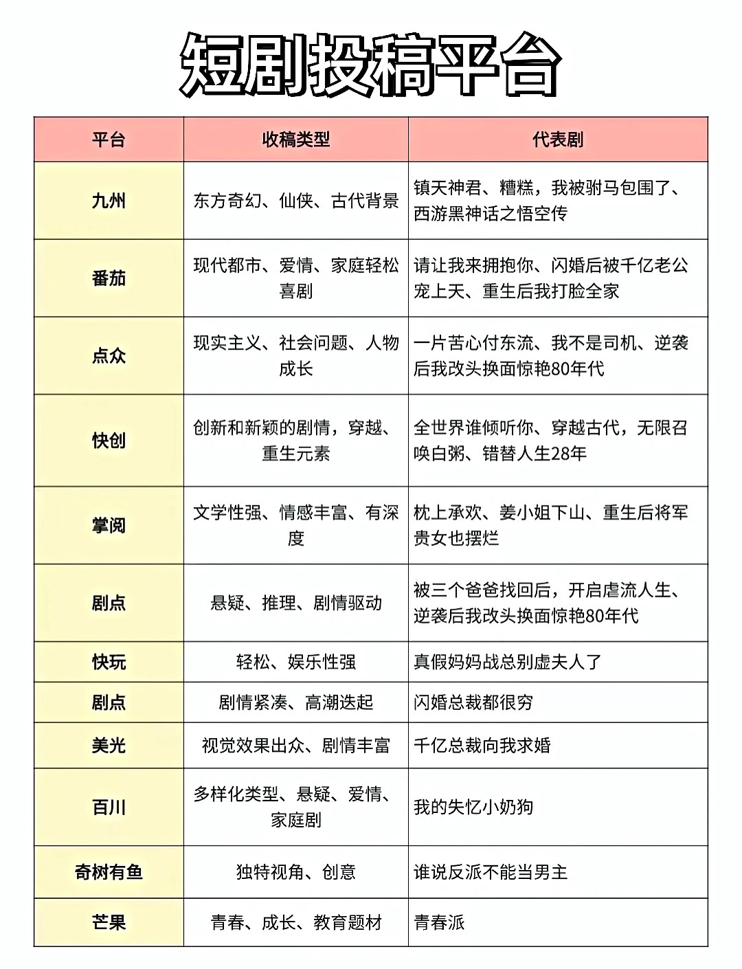 聪明的人已经发现今年的短剧市场不对劲了