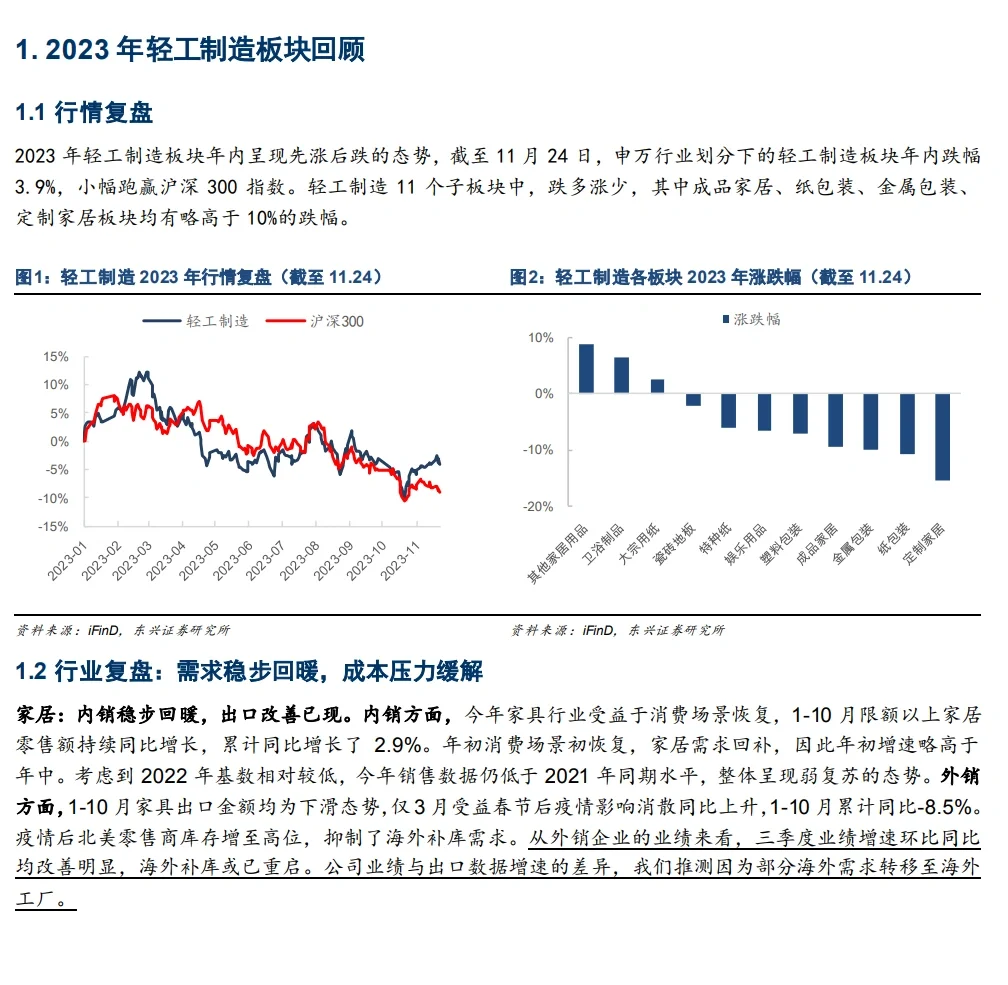 10份合集|2024年最新轻工行业年度策略研报