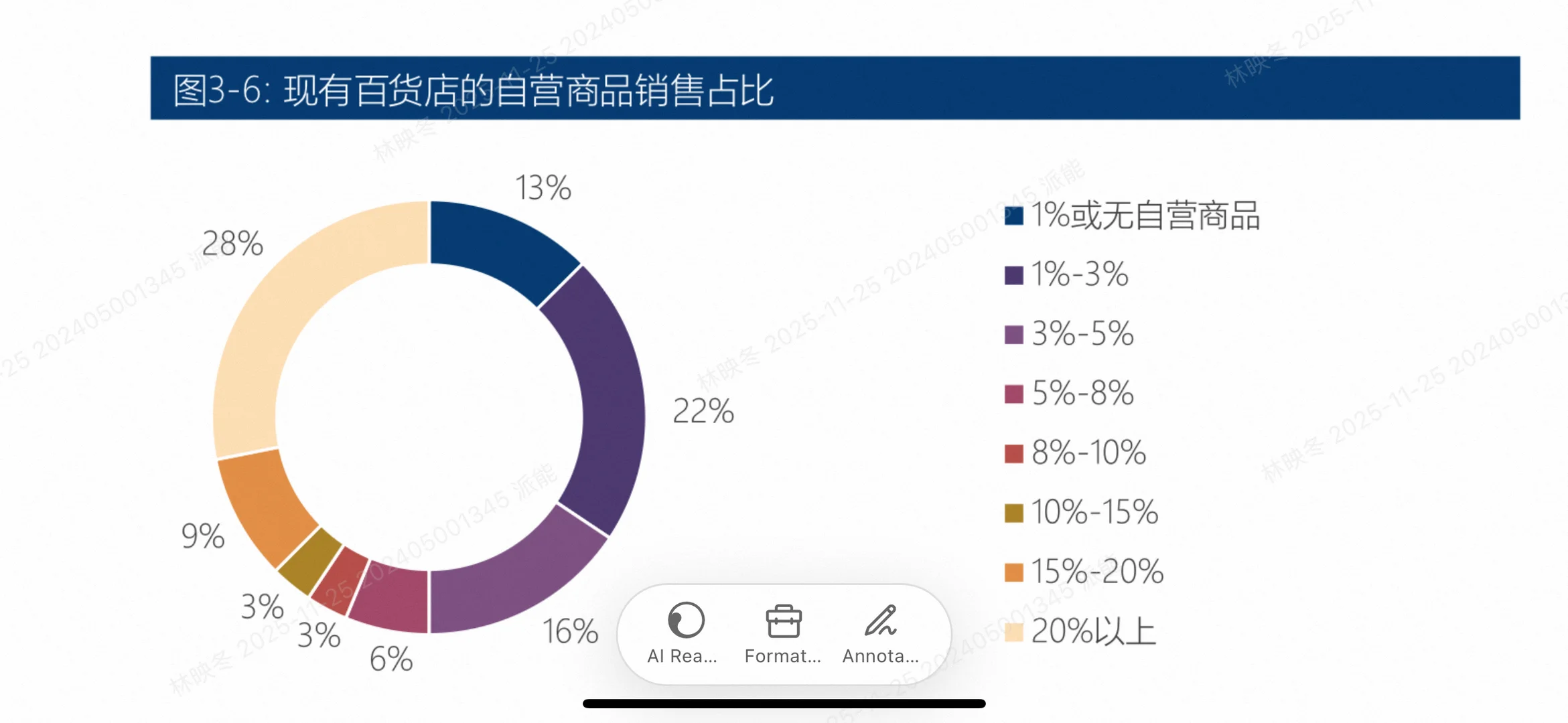 2025百货零售业生存指南!5大趋势教你逆袭