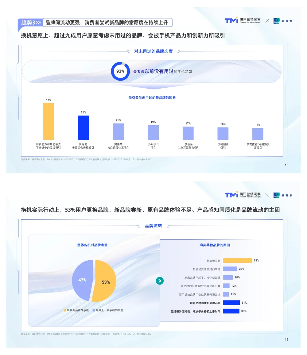 行业报告-腾讯手机行业消费趋势洞察参考