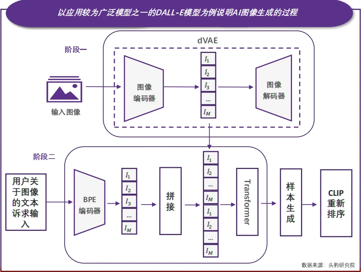 WOLO看见 | 一文看懂AIGC