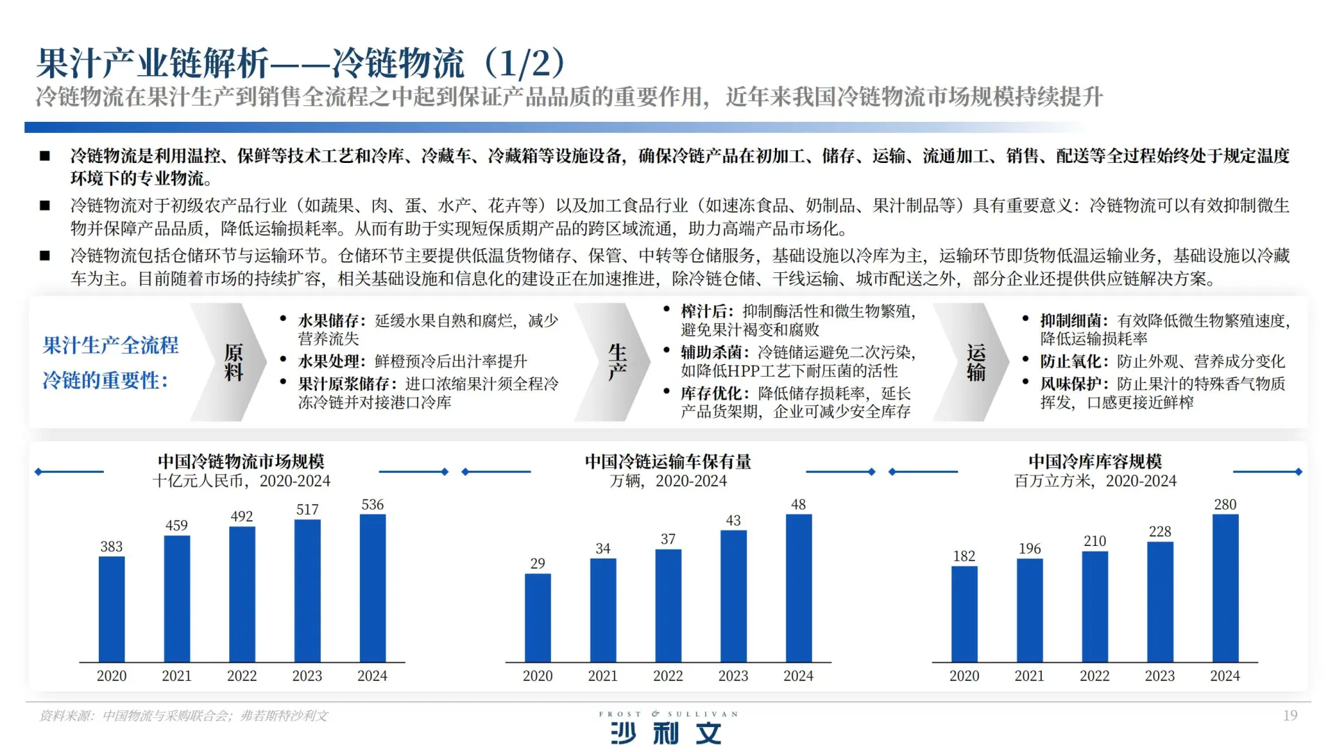 40 页报告 | 中国果汁市场发展白皮书