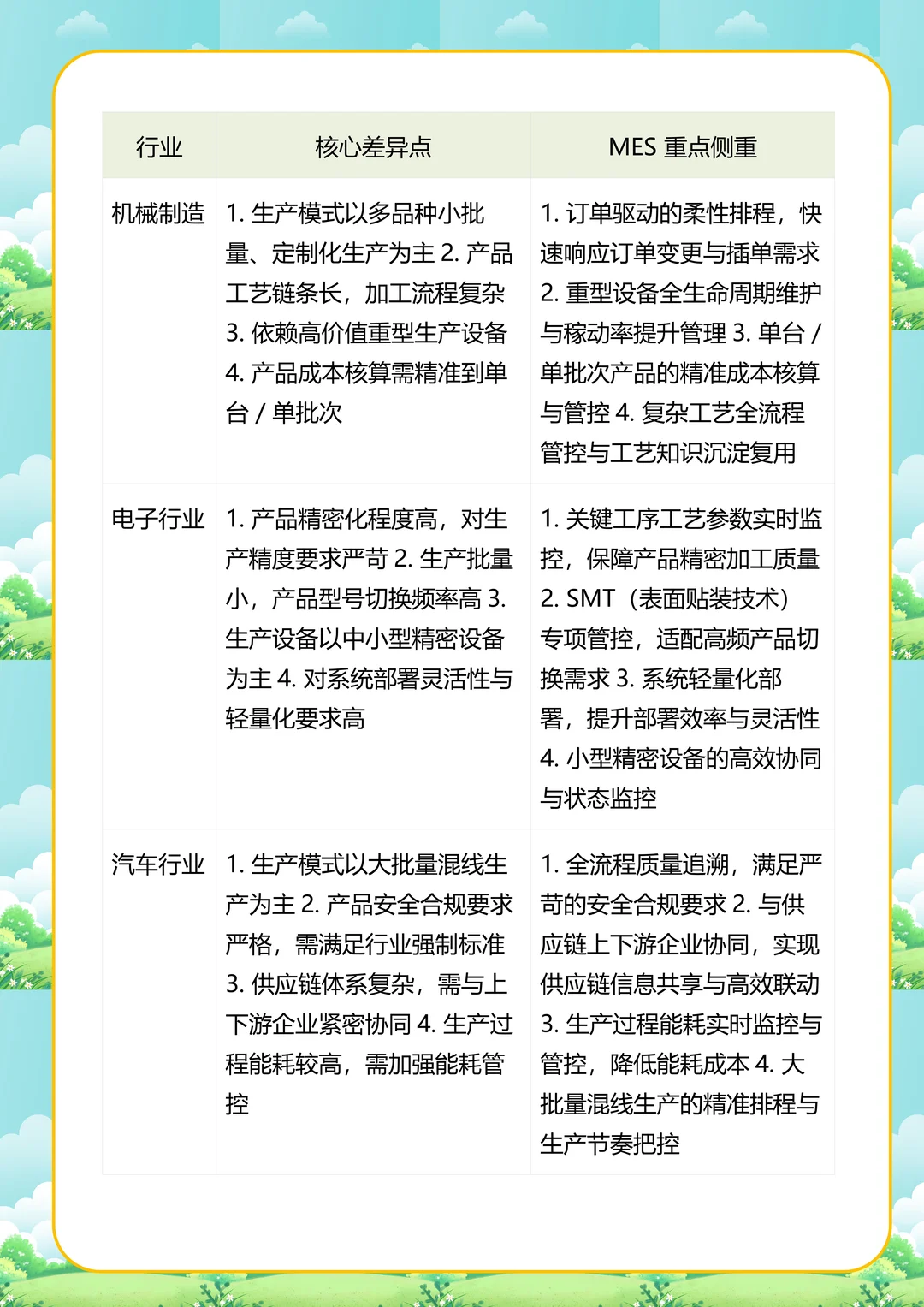 机械制造行业MES系统核心重点分析报告
