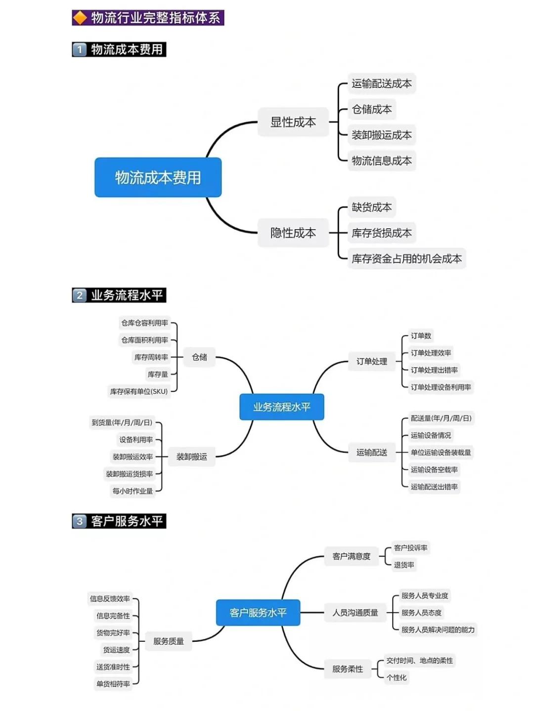 物流分析报告怎么做？三分钟教会你！！！