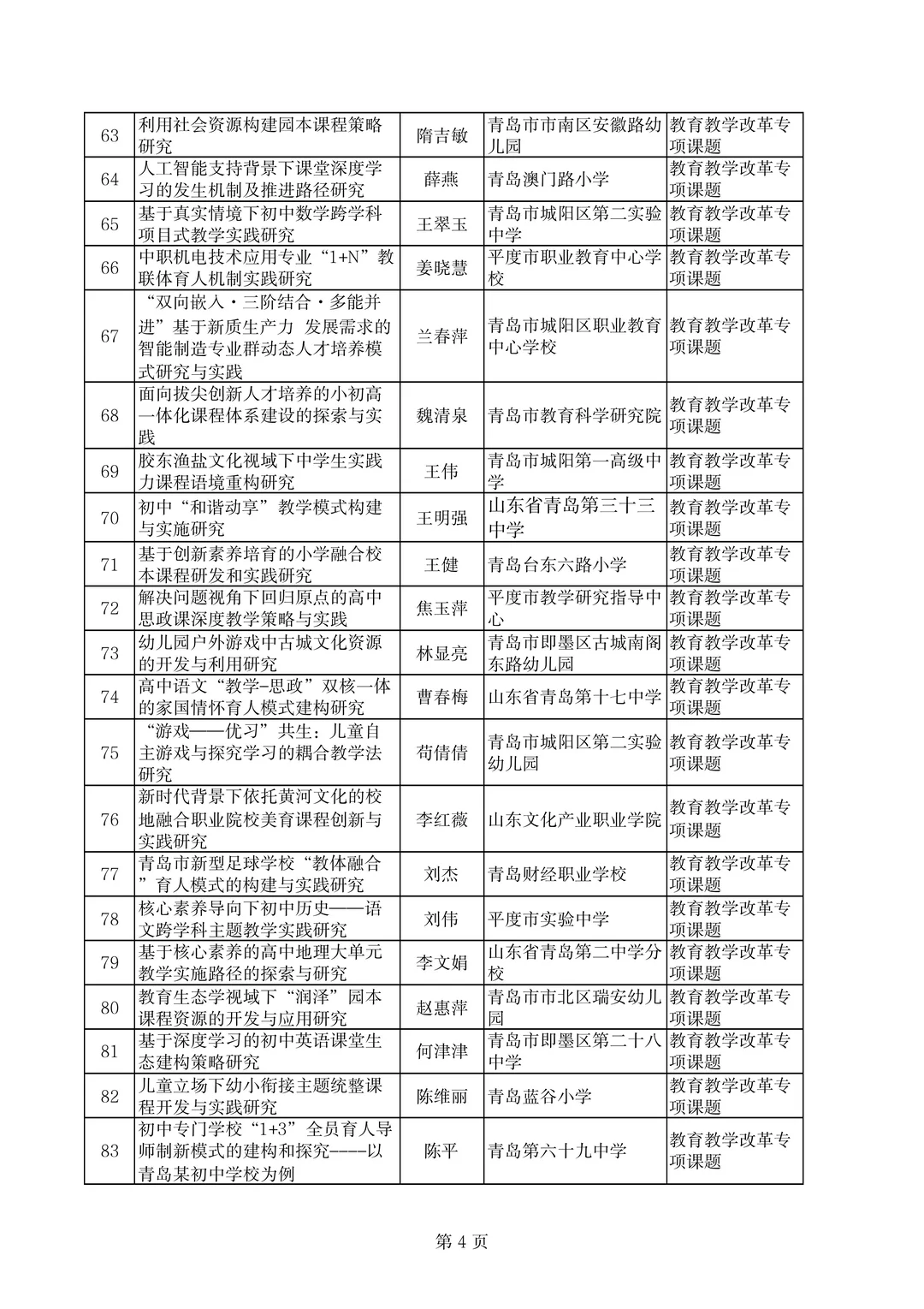 青岛市不愧是教育前沿，课题名称也太新颖了