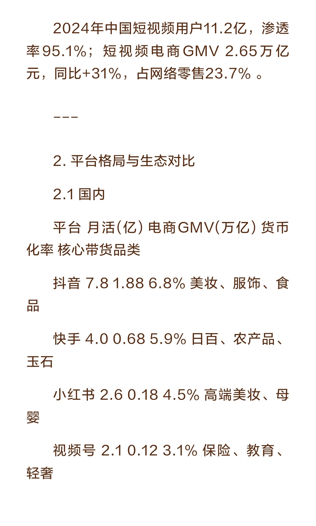 2025~2030短视频带货全球深度行业分析报告