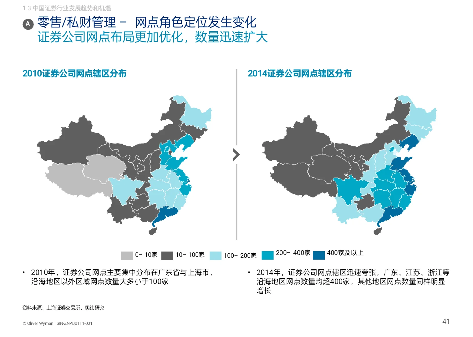 这家咨询公司做的战略与组织报告不错!