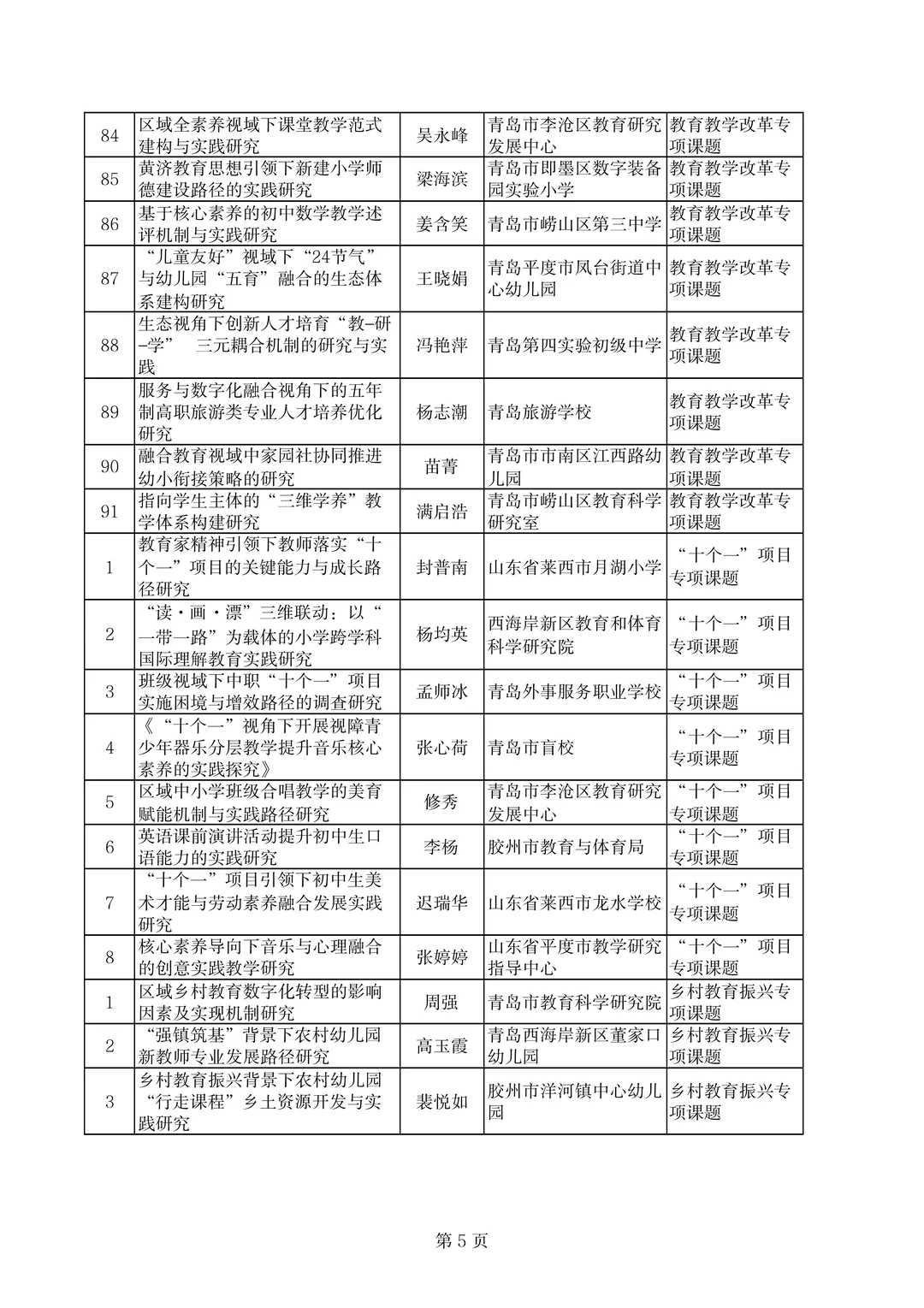 青岛市不愧是教育前沿，课题名称也太新颖了