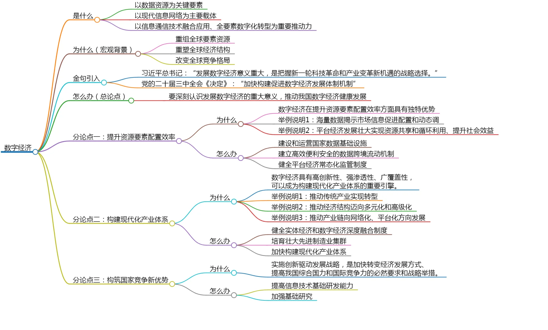 学会啦❗10月16日申论范文：发展数字经济