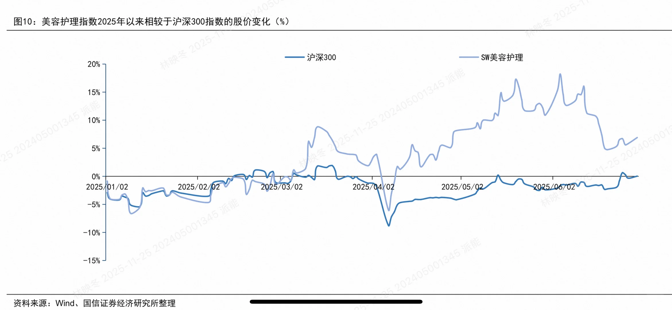 2025商贸零售投资策略大揭秘!这些赛道将爆