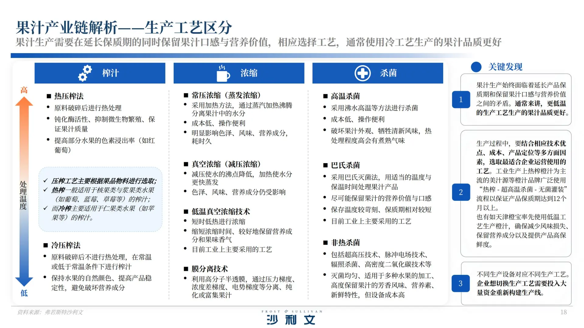 40 页报告 | 中国果汁市场发展白皮书