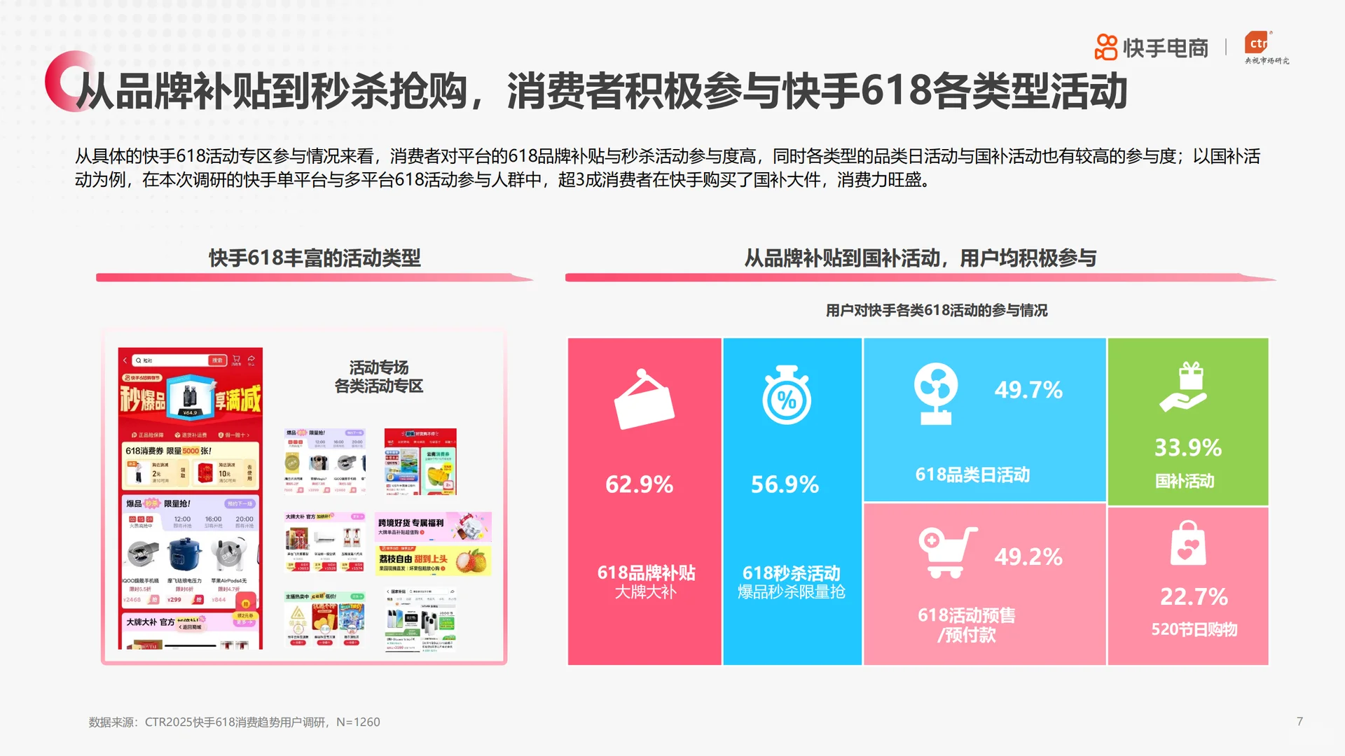 2025快手电商618消费趋势报告