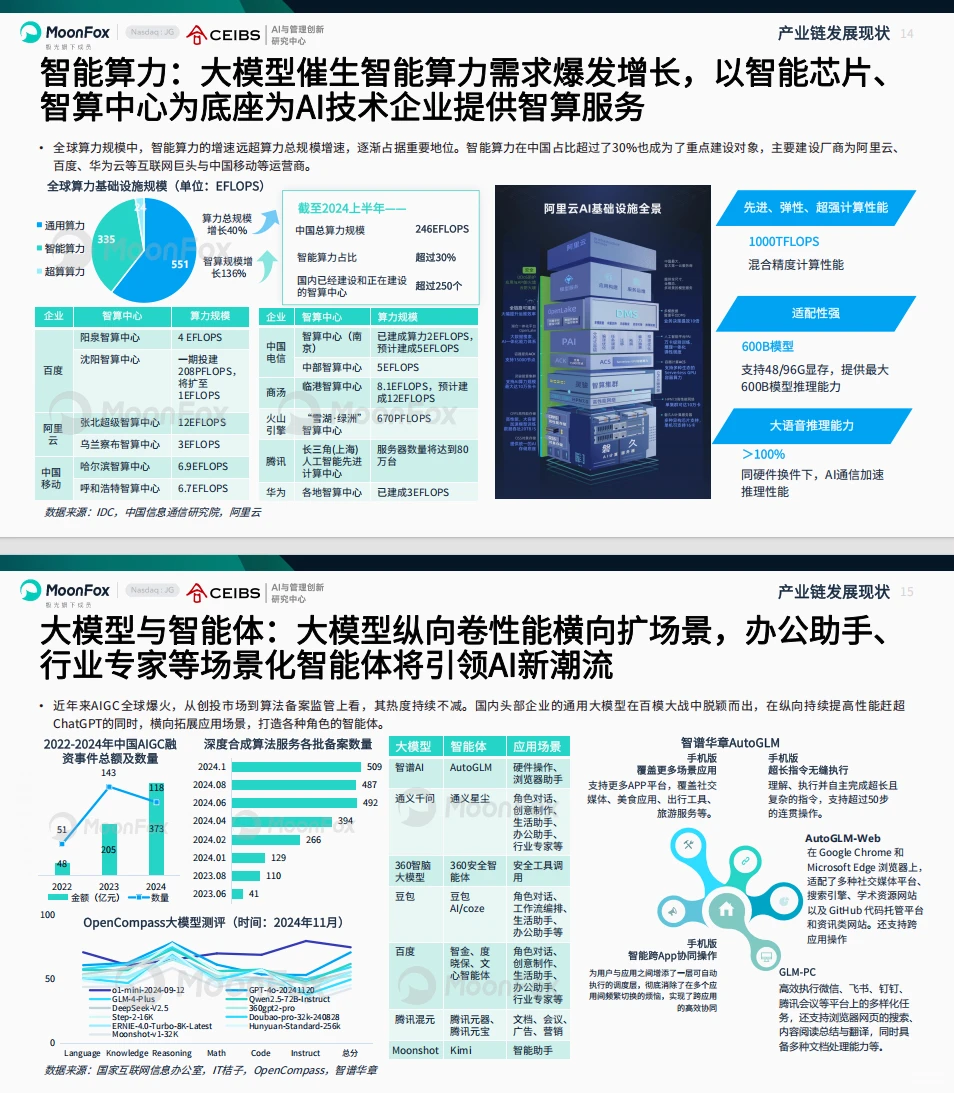 AI产业大爆发,2025年这些趋势你得知道!