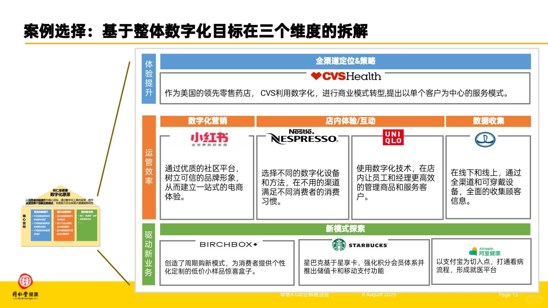 外资咨询做的数字化转型战略(案例多)