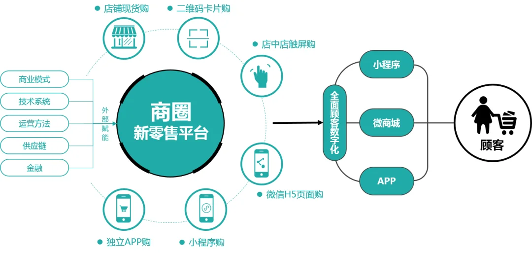 网络热词（59）新零售