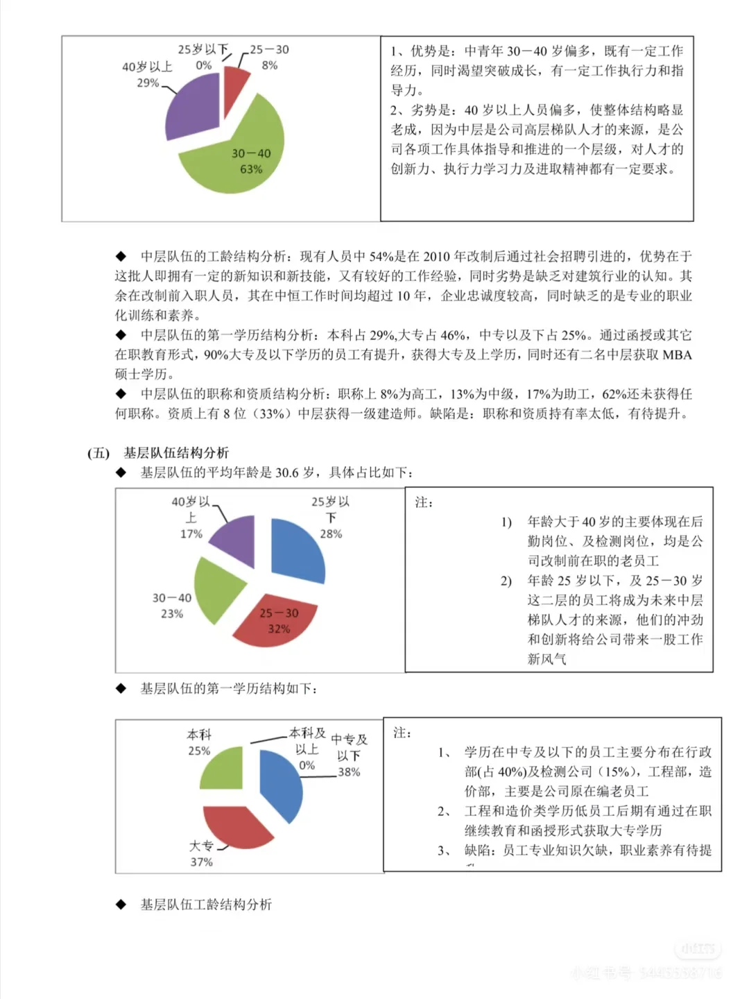 人力资源调研报告
