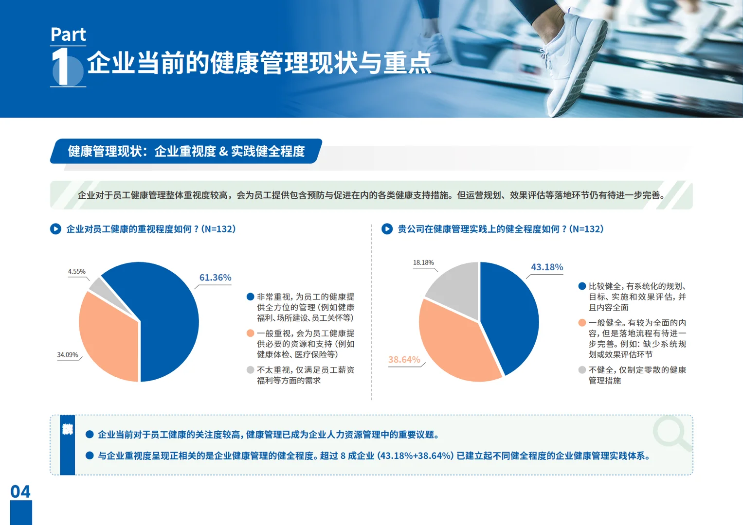 2025多元健身服务赋能企业健康促进研究报告