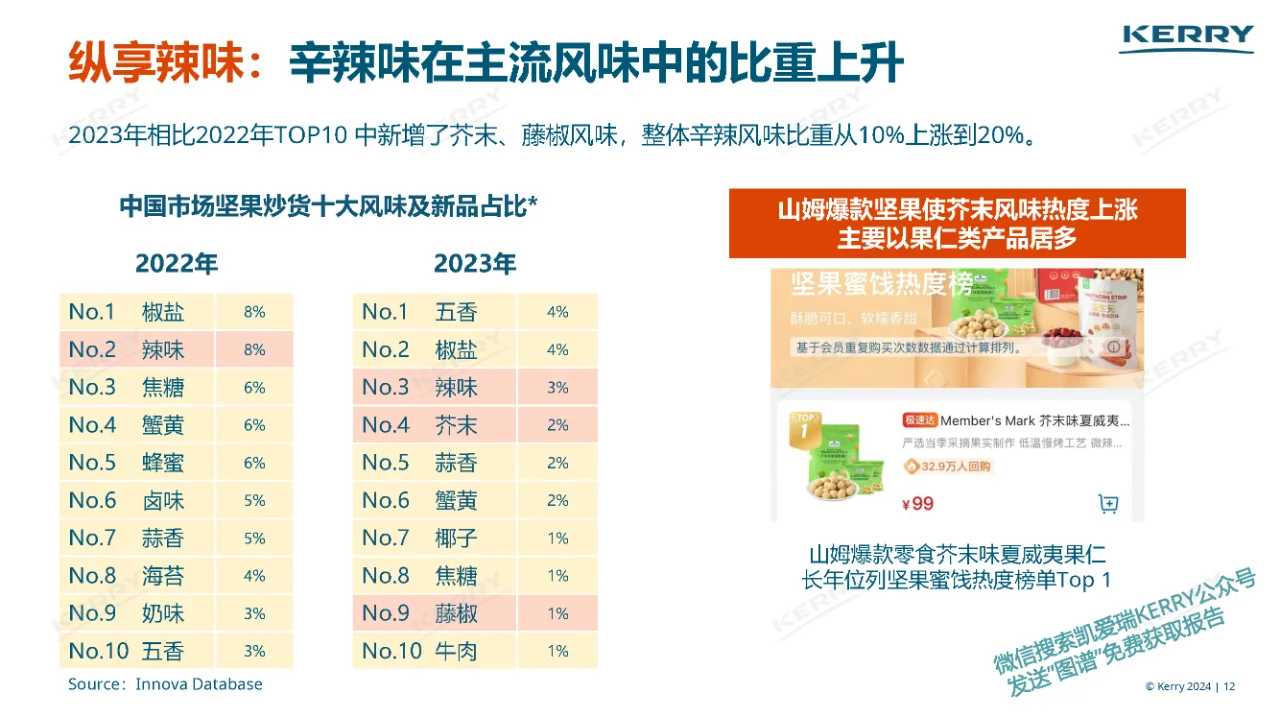 行业报告｜2024坚果炒货前沿趋势